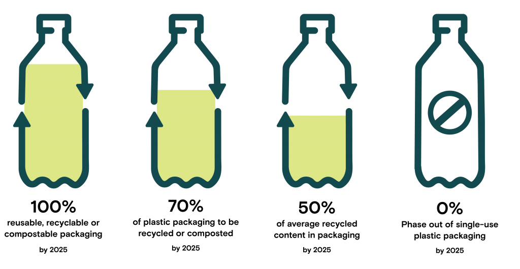 Recycling Packaging